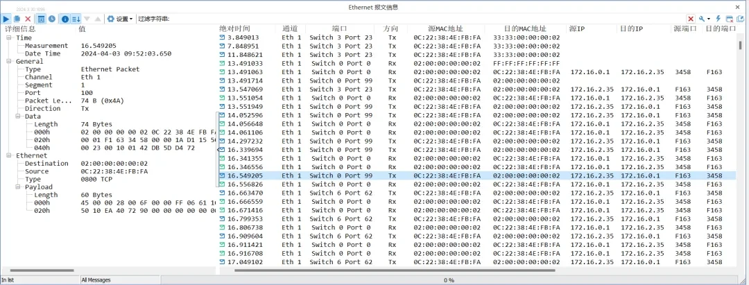 Ethernet Messages