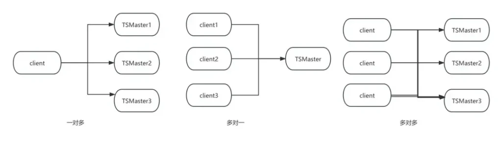 TSMaster RPC: руководство по программированию и справочник функций
