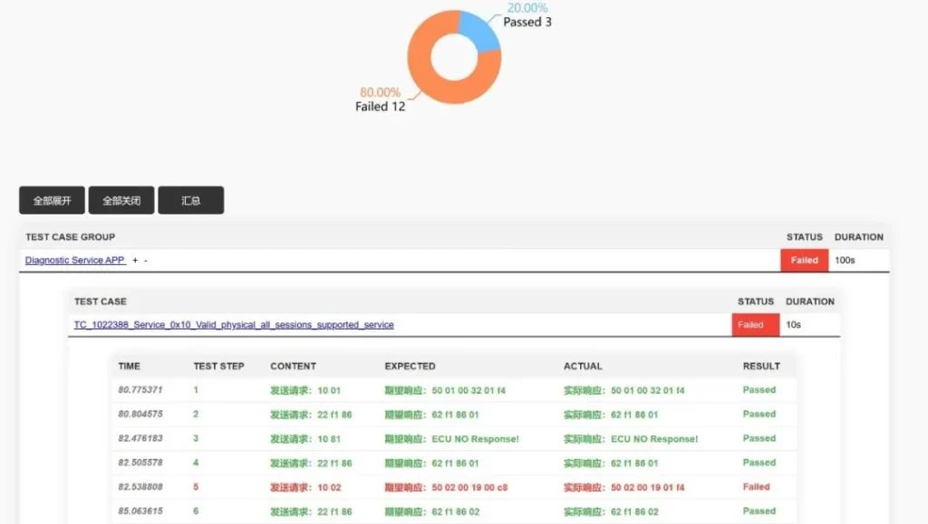 Генератор тестовых отчётов TSMaster: руководство по функциям Test_Report